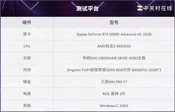 AMD锐龙9 9950X3D实测：生产力游戏性能双双起飞-第6张图片-芙蓉之城