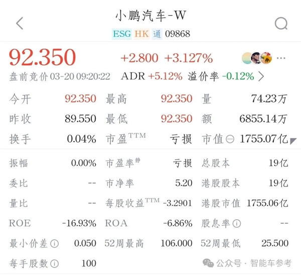 何小鹏一夜获24亿薪酬奖励：但想要拿到难度有点大-第3张图片-芙蓉之城