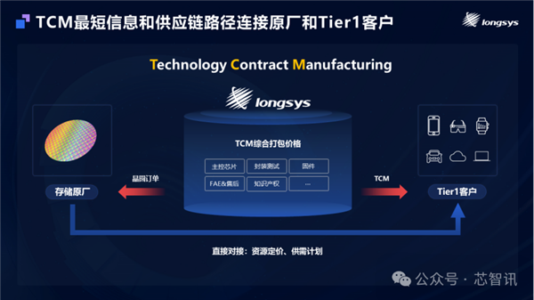 净利暴涨160%！江波龙成首家A+H两地上市的存储大厂 市值超400亿元-第9张图片-芙蓉之城