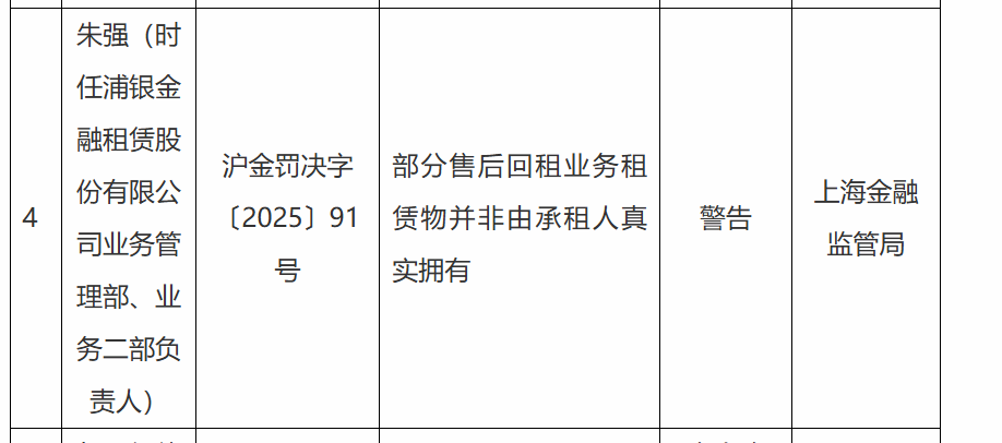 浦银金租时任业务管理部、业务二部负责人朱强被警告 公司1月因相关违规被罚40万元-第1张图片-芙蓉之城