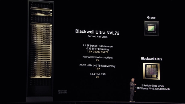 NVIDIA公布2026-2028年两大GPU架构：搭配1TB HBM4e内存-第2张图片-芙蓉之城