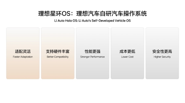 自研汽车操作系统理想星环OS开源 李想：推动全球汽车产业智能化-第1张图片-芙蓉之城