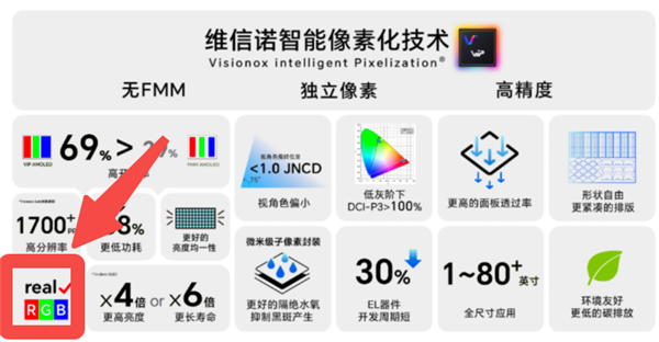 手机不再怕烧屏了 “满血”版OLED要来了-第11张图片-芙蓉之城
