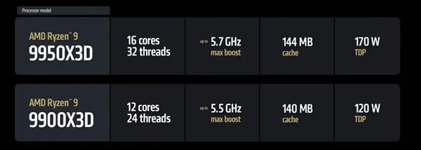 AMD锐龙9 9950X3D实测：生产力游戏性能双双起飞-第2张图片-芙蓉之城