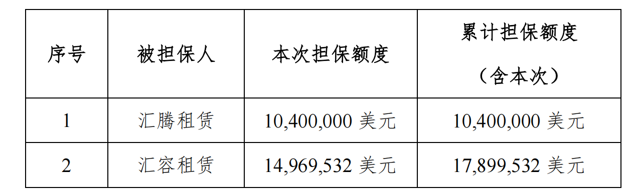 江苏金租为两家全资项目公司提供担保-第1张图片-芙蓉之城