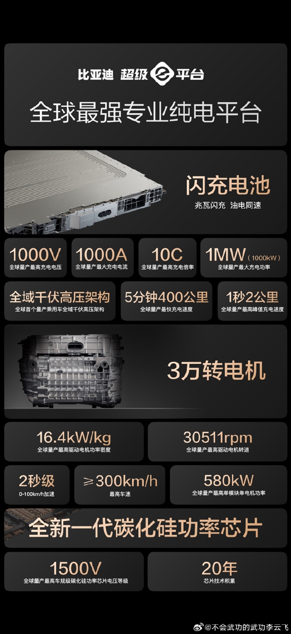 5分钟补能400公里！比亚迪首批500座兆瓦闪充站将于4月启用-第1张图片-芙蓉之城
