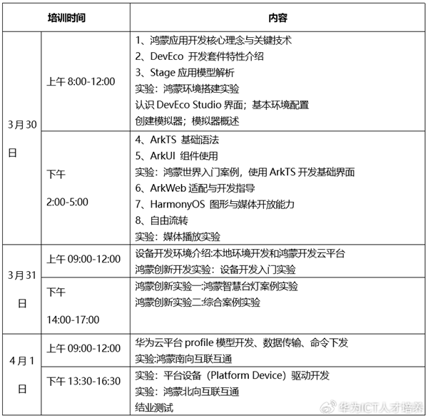 不收费！华为开展鸿蒙APP开发培训 提供全套课程教学资源-第1张图片-芙蓉之城