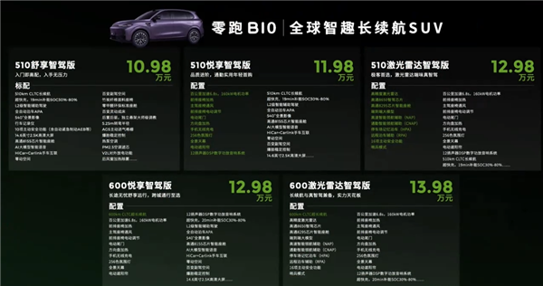 家用SUV价格屠夫！零跑B10开启预售：10.98万起 全系有智驾-第1张图片-芙蓉之城