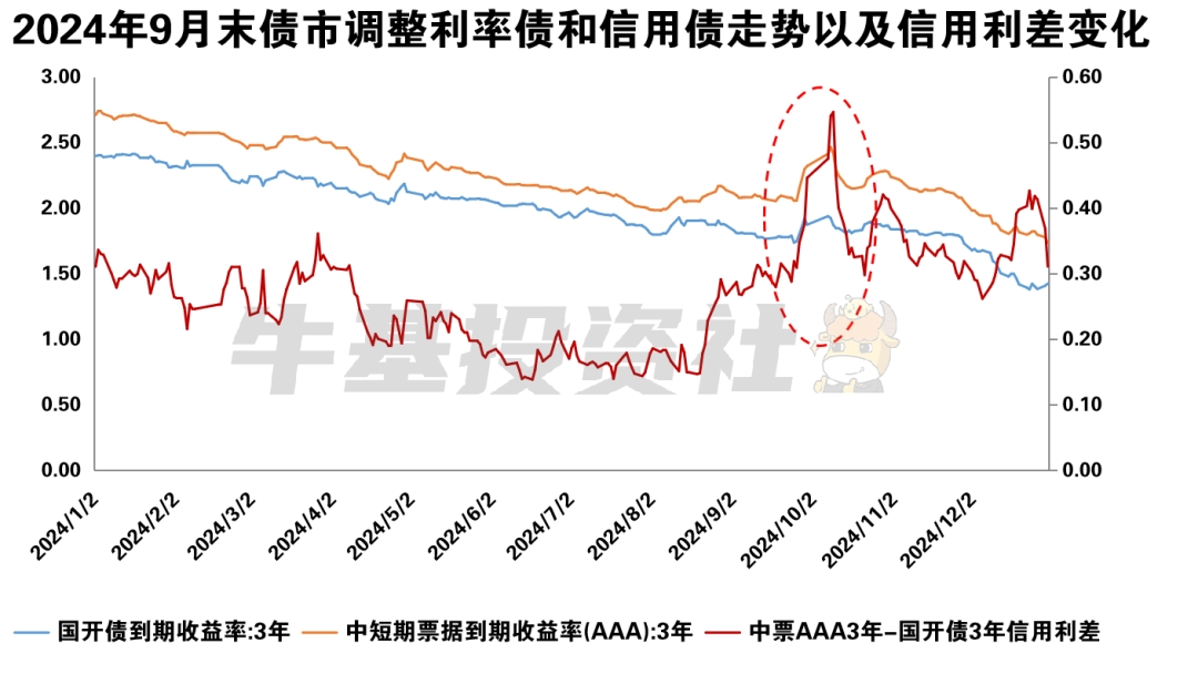 债市调整怎么办？看看历次债市调整带来哪些启示-第4张图片-芙蓉之城