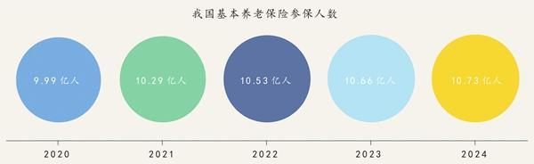 迎难而上 这个5%了不起——数读政府工作报告-第4张图片-芙蓉之城