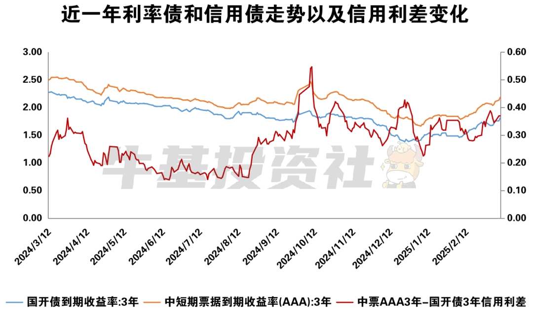 债市调整怎么办？看看历次债市调整带来哪些启示-第6张图片-芙蓉之城