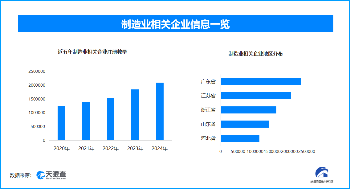 制造业数据回暖 经济回升向好态势进一步巩固-第1张图片-芙蓉之城