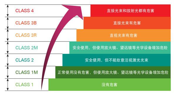激光雷达烧坏摄像头 真相还是谣言：禾赛科技回应-第2张图片-芙蓉之城
