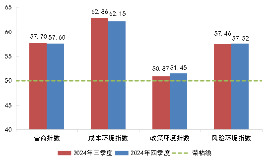 新华指数|普惠金融-小微指数显示：小微企业营商环境持续向好，融资成本低位稳定，融资质量不断提升-第4张图片-芙蓉之城