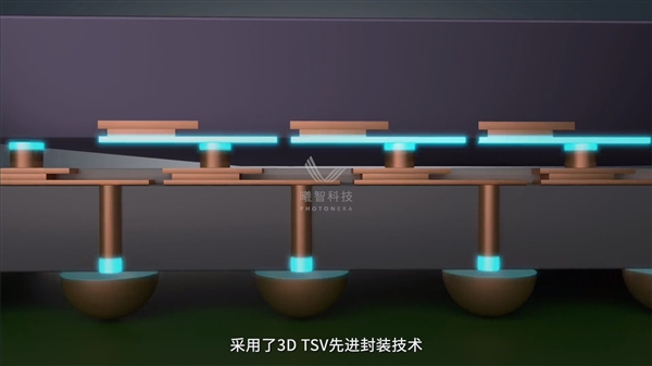 比GPU快几百倍！曦智科技首发新一代光电混合计算卡：128×128光子矩阵-第4张图片-芙蓉之城
