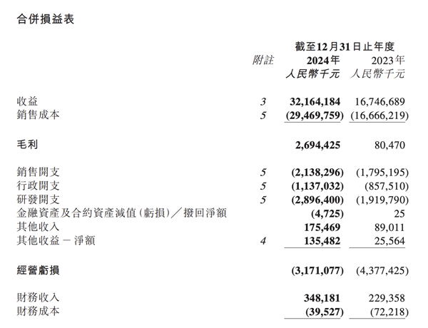 小米成为Ultra 零跑要当“小米”-第4张图片-芙蓉之城