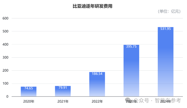 国内每卖3辆新能源车就有1辆比亚迪 单车收入14万5-第8张图片-芙蓉之城