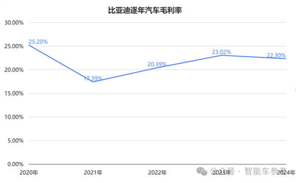 国内每卖3辆新能源车就有1辆比亚迪 单车收入14万5-第5张图片-芙蓉之城