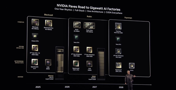 NVIDIA公布2026-2028年两大GPU架构：搭配1TB HBM4e内存-第5张图片-芙蓉之城