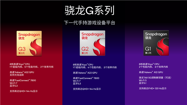 高通骁龙G系列游戏平台三款新品发布：AYANEO Pocket S2等掌机率先搭载-第3张图片-芙蓉之城