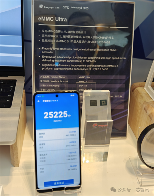 净利暴涨160%！江波龙成首家A+H两地上市的存储大厂 市值超400亿元-第4张图片-芙蓉之城