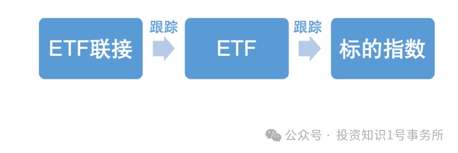 ETF和ETF联接 该怎么选？-第1张图片-芙蓉之城
