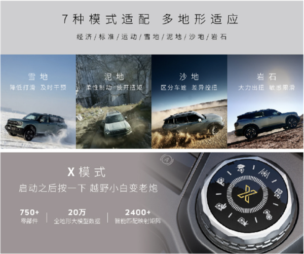 又一硬派方盒子SUV来了！奇瑞捷途自由者上市：权益价9.99万起-第5张图片-芙蓉之城