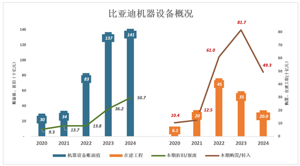 比亚迪还没赢麻-第4张图片-芙蓉之城