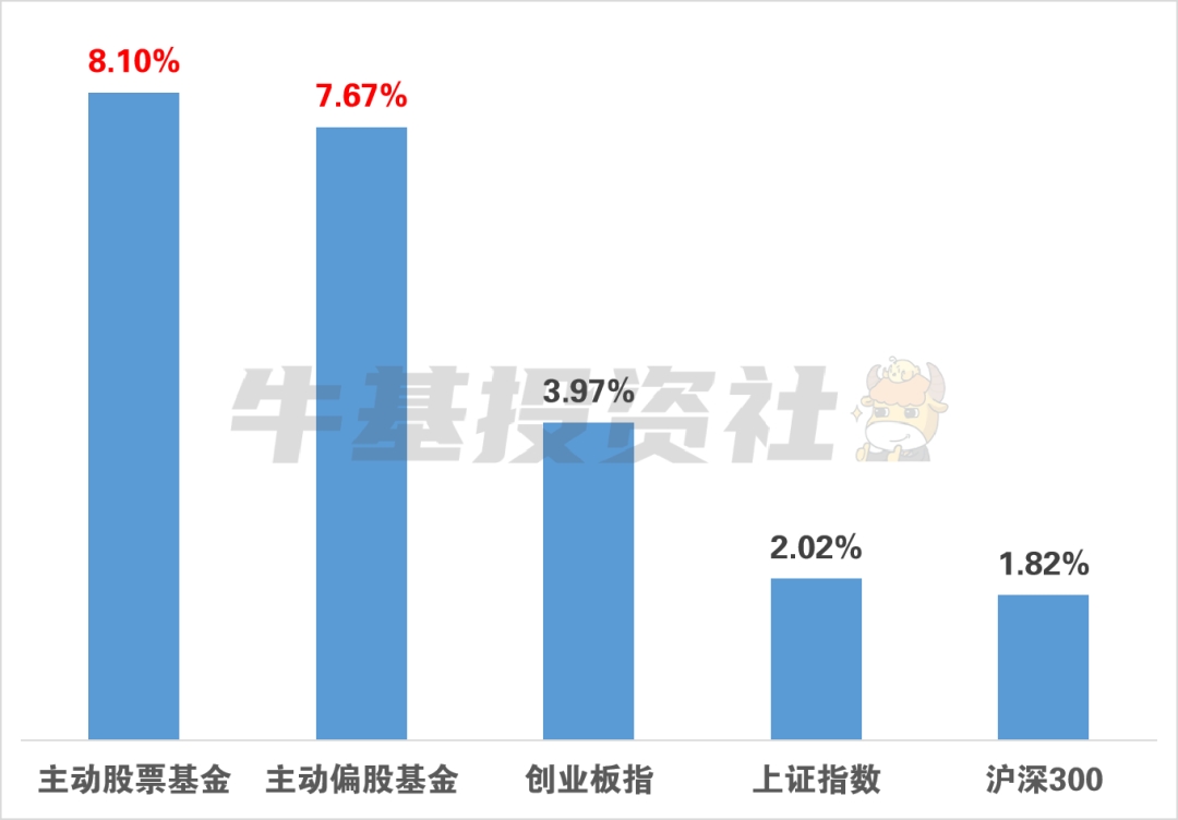 从跑输指数到逆风翻盘 2025年如何抓住主动权益基金的“真机会”？-第1张图片-芙蓉之城