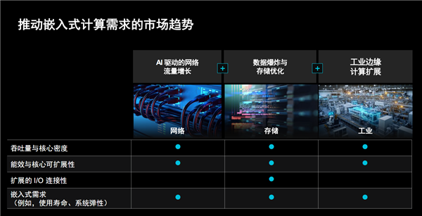 AMD EPYC嵌入式9005揭秘：192核心384线程无敌！寿命长达14年-第2张图片-芙蓉之城