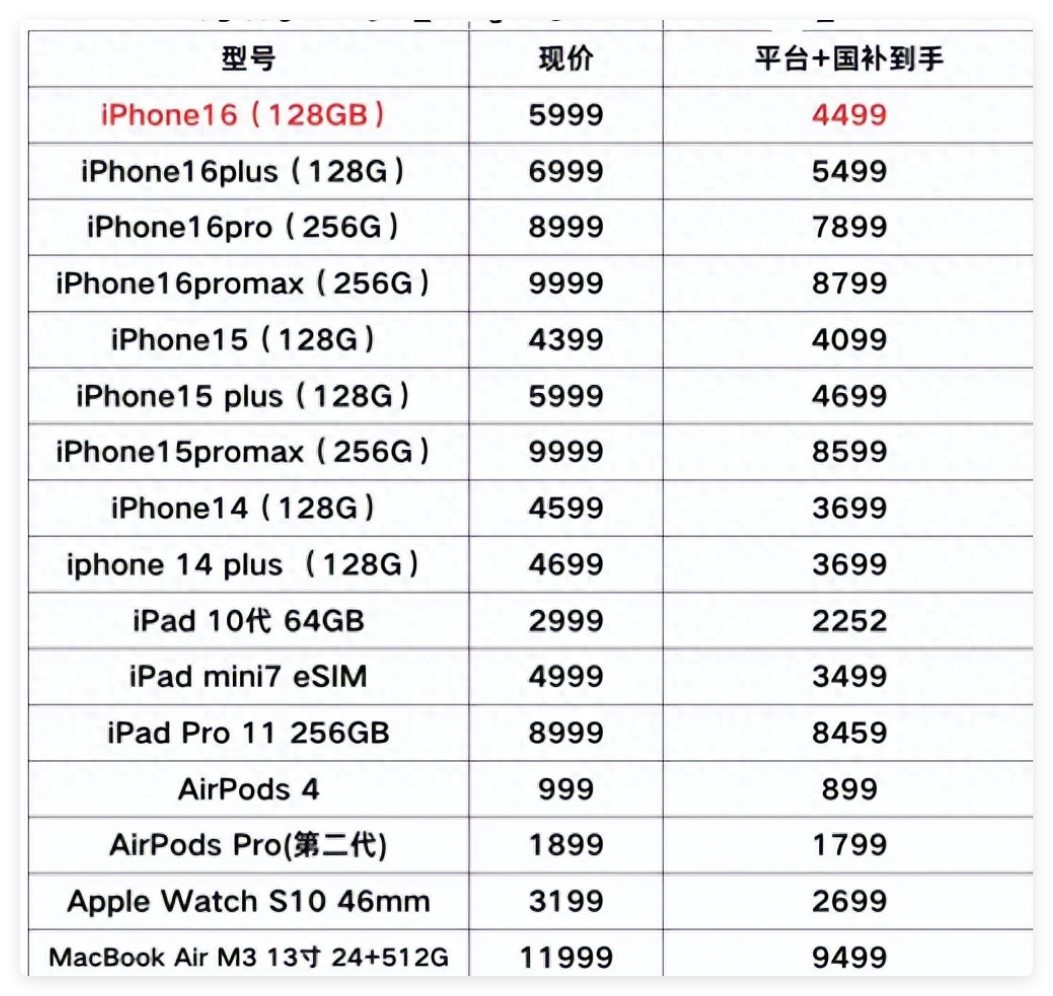 苹果16价格腰斩！华为Mate70补贴后仅4999，38节国补攻略速领-第1张图片-芙蓉之城