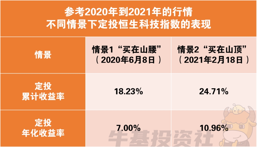 恒生科技波动加剧 教你一招应对策略！-第4张图片-芙蓉之城