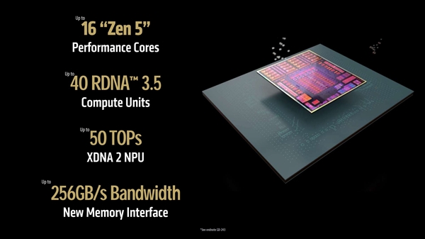 AMD锐龙AI MAX+395实测：性能表现有点逆天-第2张图片-芙蓉之城