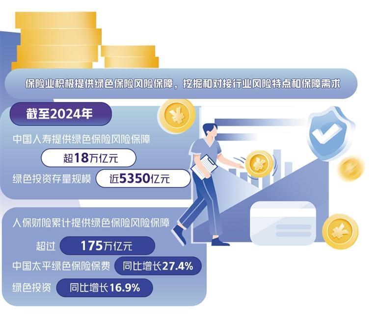 保险业加力支持绿色发展-第1张图片-芙蓉之城