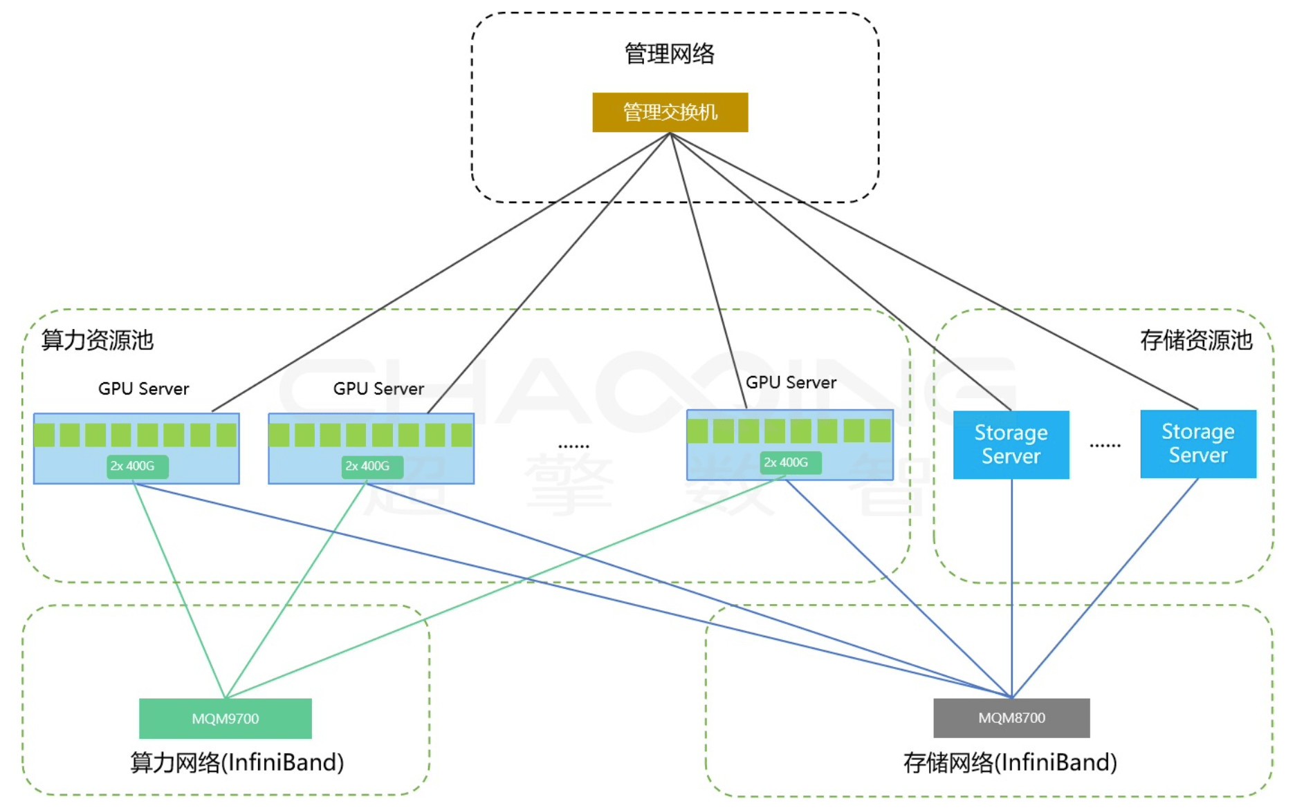 重磅 | 超擎数智×亦康医药：加速癌症新药研发的AI新范式-第3张图片-芙蓉之城
