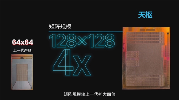 比GPU快几百倍！曦智科技首发新一代光电混合计算卡：128×128光子矩阵-第6张图片-芙蓉之城