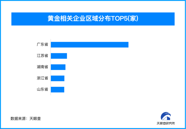 金价巨震现金条抢购潮 我国黄金相关企业超14.5万家-第1张图片-芙蓉之城