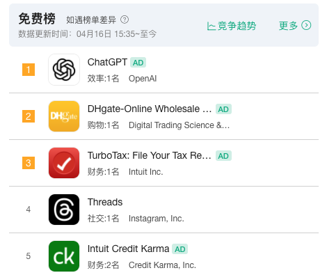因为关税战 中国电商平台成了美国App Store榜一大哥-第1张图片-芙蓉之城