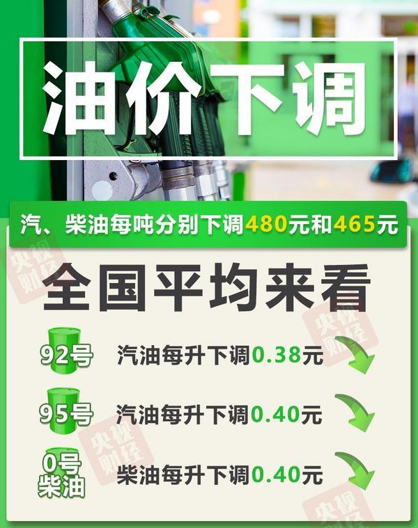 今晚油价大幅下调！加满一箱油将少花19元-第1张图片-芙蓉之城