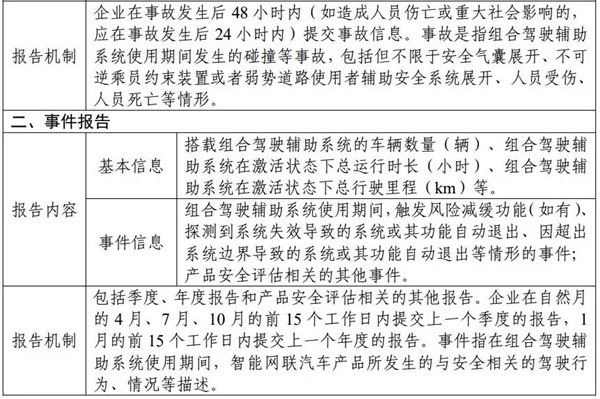 再吹“智驾”可能判刑！车企真要挨铁拳了-第8张图片-芙蓉之城