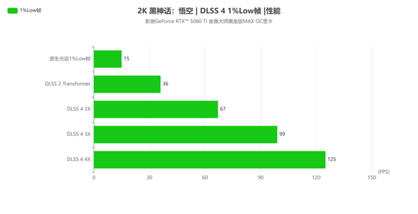 2K光追游戏好手|影驰GeForce RTX 5060 Ti 金属大师黑金版MAX OC 显卡评测-第31张图片-芙蓉之城