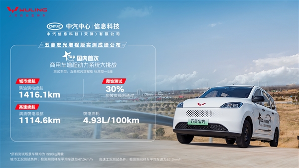 6.88万起 养家神车五菱宏光增程版上市：实测能跑1416km-第6张图片-芙蓉之城
