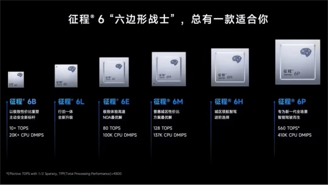 EV晨报 | 华为24年营收8621亿，智能汽车收入涨超474%；理想汽车今年销售目标70万，纯电5万；特斯拉焕新Y首推3年0息-第4张图片-芙蓉之城
