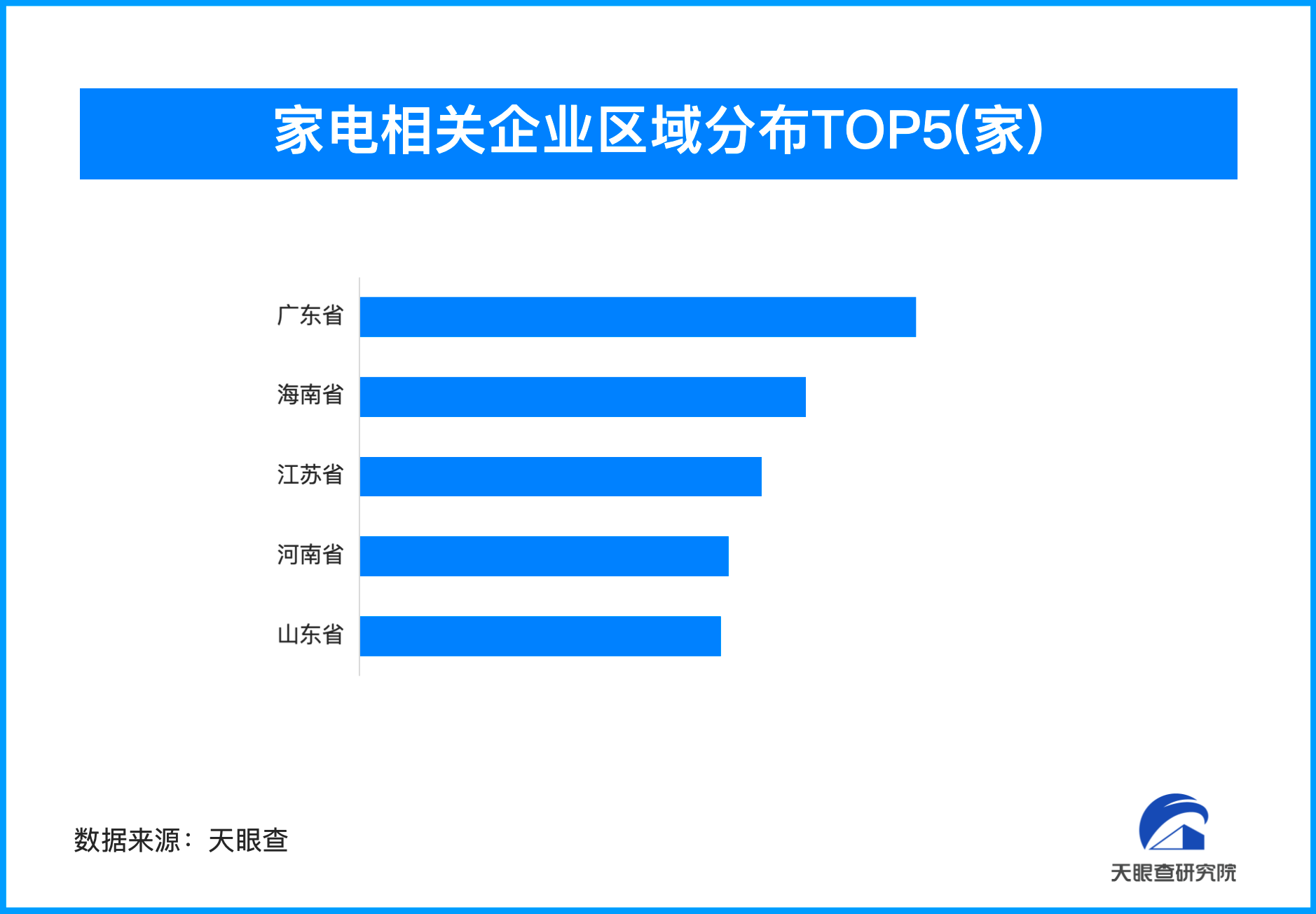 “国补”以旧换新助力家电业持续回升 我国家电相关企业超2065.9万家-第1张图片-芙蓉之城