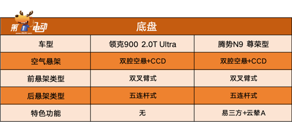 杭州湾揽胜”PK“深圳湾揽胜”，领克900和腾势n9谁更值得买-第12张图片-芙蓉之城