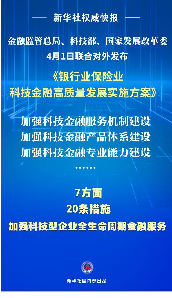 银行业保险业支持科技创新“施工图”公布-第1张图片-芙蓉之城