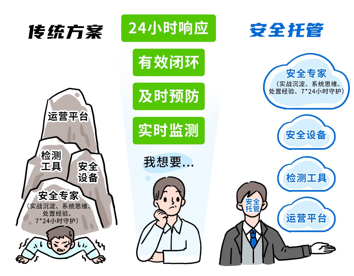 安全托管，到底管什么？-第10张图片-芙蓉之城