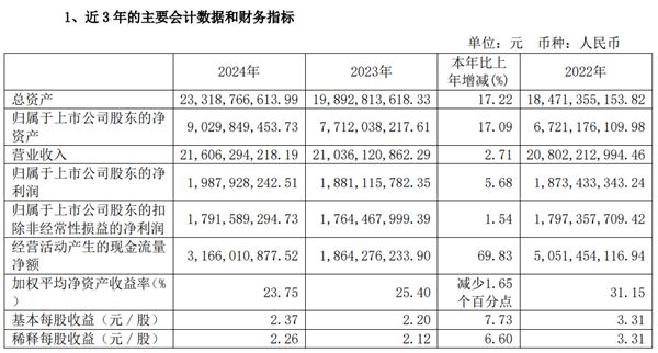 爱玛科技2024年净赚19.88亿元 成中国小电驴新一哥-第1张图片-芙蓉之城