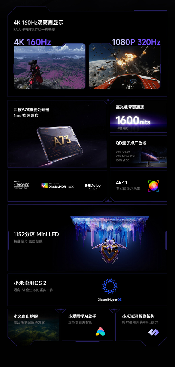 REDMI显示器G Pro 27U预售：显示器/电视双形态 史上首次-第7张图片-芙蓉之城