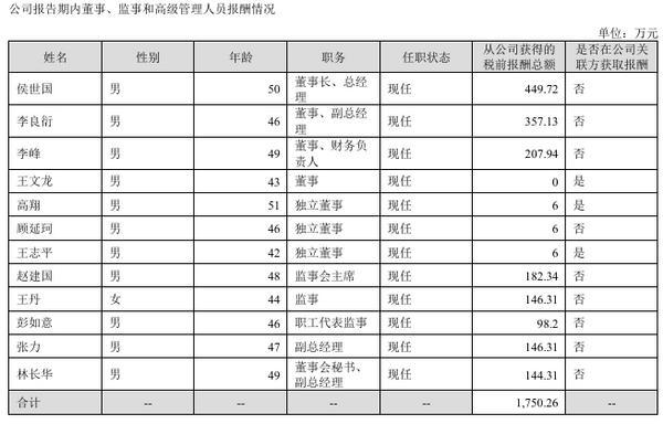 汉朔科技净利润连降三个季度，董事长侯世国2024年年薪450万元-第1张图片-芙蓉之城